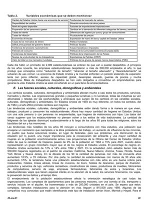 Tabla 2.         Variables económicas que se deben monitorear
    Cambio de Estados Unidos hacia una economía de servicio   Tendencias del mercado de valores
    Disponibilidad de créditos                                Situación económica de otros países
    Nivel de ingreso disponible                               Factores de importaciones/ exportaciones
    Propensión de las personas a gastar                       Cambios en la demanda de diferentes categorías de bienes y servicios
    Tasas de interés                                          Diferencias del ingreso por zona y grupo de consumidores
    Tasas de inflación                                        Fluctuaciones de precios
    Economías de escala                                       Exportación de mano de obra y capital de Estadas Unidos
    Tasas de los mercados de dinero                           Política monetarias
    Déficit presupuestal del gobierno federal                 Políticas fiscales
    Tendencia del producto nacional bruto                     Tasas impositivas o impuestos
    Patrones de consumo                                       Políticas de la Comunidad Económica Europea (CEE)
    Tendencias del desempleo                                  Políticas de la Organización de los Países
    Niveles de productividad de los trabajadores              Exportadores de Petróleo (OPEP)
    Valor del dólar en los mercados mundiales                 Políticas de los grupos de países menos desarrollados (PMD)

Cada día hábil, un promedio de 2,389 estadounidenses se enteran de que van a quedar despedidos. A principios
de los años noventa, las empresas estadounidenses despidieron a más de 500,000 empleados al año, lo que
produjo que conceptos como "reducción de tamaño", "alcanzar el tamaño adecuado" y "desreclutamiento" se
volvieran de uso común. La economía de Estado Unidos y la mundial enfrentan un periodo sostenido de expansión
lenta con poca inflación, exceso de capacidad global, desempleo elevado, guerras de precios y mucha
competencia. Miles de trabajadores despedidos se han visto obligados a convertirse en emprendedores para
ganarse la vida. Estados Unidos se está convirtiendo en un país lleno de emprendedores.

     E. Las fuerzas sociales, culturales, demográficas y ambientales
Los cambios sociales, culturales, demográficos y ambientales afectan mucho a casi todos los productos, servicios,
mercados y clientes. Las organizaciones grandes y pequeñas lucrativas y no lucrativas, todas las industrias se ven
abrumadas y retadas por las oportunidades y amenazas que surgen de los cambios en las variables sociales,
culturales, demográficas y ambientales. En Estados Unidos de 1994 es muy diferente, en todos los sentidos, del
de 1984 y el año 2004 promete cambios aún mayores.
Las tendencias sociales, culturales, demográficas y ambientales están dando forma a la manera en que viven,
trabajan, producen y consumen los estadounidenses. Ahora hay mayor cantidad de hogares en Estados Unidos
con una sola persona o con personas no emparentadas, que hogares de matrimonios con hijos. Los datos del
censo sugieren que los estadounidenses no piensan volver a los estilos de vida tradicionales. La cantidad de
feligreses de las iglesias disminuyó sustancialmente a lo largo de los años 80 para todas las religiones, salvo los
bautistas del sur y los mormones.
Las tendencias más notables de los años 90 incluyen a consumidores con más estudios, una población que
envejece un narcisismo que reemplaza a la ética protestante del trabajo, un aumento de influencia de las minorías,
un pueblo que busca soluciones locales, en lugar de federales, para sus problemas, una disminución de la
obsesión por lo juvenil, una mayor importancia para la conservación del ambiente y una mayor cantidad de
mujeres en la población económicamente activa. Las proyecciones de la Oficina del Censo de Estados Unidos
habla de que la cantidad de hispanos pasará de 9% de la población en 1994 a 15% para 2021, cuando éstos
representarán un grupo minoritario mayor que el de los negros e Estados unidos. El porcentaje de negros en
                                                                    n
Estados Unidos aumentará de 12% a 14% entre 1994 y 2021. En la actualidad, ocho estados tienen más de
500,000 hispanos registrados en el padrón de votantes: California, Nuevo México, Arizona, Texas, Florida, Nueva
York Illinois y Nueva Jersey. En la década de los 90 la cantidad de personas con más de cincuenta años
aumentará 18.5%, a 76 millones. Por otra parte, la cantidad de estadounidenses con menos de 50 años sólo
aumentará 3.5%. la tendencia hacia una población estadounidense con más años es una buena noticia para
restaurantes, hoteles, líneas aéreas, líneas de cruceros, de tours, hoteles de descanso, parque de diversión,
productos y servicios de lujo, vehículos recreativos, constructores de casas, productores de muebles, fabricantes
de computadoras, servicio de viaje, empresas farmacéuticas, fabricantes de autos y funerarias. Los
estadounidenses viejos que tienen especial interés en la atención de la salud, los servicios financieros, los viajes,
la prevención de los delitos y el tiempo libre.
El envejecimiento de la población estadounidense afecta la orientación estratégica de casi todas las
organizaciones. Los complejos de apartamentos para las personas mayores, con una comida al día, transporte y
servicio incluido en el alquiler, ha incrementado o más de 200,000 unidades en el país. Se espera que estos
complejos, llamados instalaciones para la atención en vida, lleguen a 815,000 para 1995. Algunas de las
compañías muy conocidas que están identificando este tipo de instalación serían Avon, Marriott y Hayatt. Para el

25-ene-01                                                                                                                            20
 
