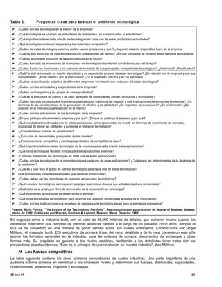 Tabla 6.           Preguntas clave para evaluar el ambiente tecnológico

Ø    ¿Cuáles son las tecnologías en el interior de la empresa?
Ø    ¿Qué tecnologías se usan en las actividades de la empresa, en sus productos, o actividades?
Ø    ¿Qué importancia tiene cada una de las tecnologías en cada uno de estos productos o actividades?
Ø    ¿Qué tecnologías contienen las partes y los materiales comprados?
Ø    ¿Cuáles de estas tecnologías externas podría causar problemas y qué ? ¿Seguirán estando disponibles fuera de la empresa
Ø    ¿Cuál ha sido evolución de esta tecnologías con el transcurso del tiempo? ¿En qué compañía se iniciaron estos cambios tecnológicos
Ø    ¿Cuál es la probable evolución de esta tecnologías en el futuro?
Ø    ¿Cuáles han sido las inversiones de la empresa en tecnologías importantes con el transcurso del tiempo?
Ø    ¿Cuáles fueron las inversiones y los patrones de inversión de sus principales competidores tecnológicos? ¿Históricos? ¿Planificados?
Ø    ¿Cuál ha sido la inversión en cuanto al producto y en aspecto del proceso de estas tecnologías? ¿En relación con la empresa y con sus
     competidores? ¿En el diseño? ¿En la producción? ¿En la puesta en práctica y en los servicios?
Ø    ¿Cuál es la clasificación subjetiva de diferentes empresas en relación con cada una de estas tecnologías?
Ø    ¿Cuáles son las actividades y los productos de la empresa?
Ø    ¿Cuáles son las partes y las piezas de estos productos?
Ø    ¿Cuál es la estructura de costos y de valor agregado de estas partes, piezas, productos y actividades?
Ø    ¿Cuáles han sido los resultados financieros y estratégicos históricos del negocio y qué implicaciones tienen dichas tendencias? ¿En
     términos de las características de la generación de efectivo y de utilidades? ¿De requisitos de inversiones? ¿De crecimiento? ¿De
     posición en el mercado y participación en el mismo?
Ø    ¿Cuales son las aplicaciones de las tecnologías de la empresa?
Ø    ¿En qué participa actualmente la empresa y por qué? ¿En qué no participa la empresa y por qué?
Ø    ¿Qué resultados tendrán cada una de estas aplicaciones como oportunidad de invertir en términos de crecimiento de mercado,
     posibilidad de elevar las utilidades y aumentar el liderazgo tecnológico?
Ø    -¿Características básicas de crecimiento?
Ø    -¿Evolución de necesidades y requisitos de los clientes?
Ø    -¿Posicionamiento competitivo y estrategias probables de competidores clave?
Ø    ¿Qué importancia tienen estas tecnologías de la empresa para cada una de estas aplicaciones?
Ø    ¿Qué otras tecnologías resultan críticas para las aplicaciones externas?
Ø    ¿Cómo se diferencian las tecnologías en cada una de estas aplicaciones?
Ø    ¿Cuáles son las tecnologías de la competencia para cada una de estas aplicaciones? ¿Cuáles son las determinantes de la dinámica de
     la sustitución?
Ø    ¿Cuál es y cuál será el grado de cambio tecnológico para cada una de estas tecnologías?
Ø    Qué aplicaciones considera la empresa que deberían introducirse?
Ø    ¿Cuáles deben ser las prioridades de inversión en recursos tecnológicos?
Ø    ¿Qué recursos tecnológicos se requieren para que la empresa alcance sus actuales objetivos comerciales?
Ø    ¿Cuál debe se el grado y el ritmo de la inversión de la corporación en tecnología?
Ø    ¿Qué inversiones tecnológicas se deben limitar o eliminar?
Ø    ¿Qué otras tecnologías se requerirán para alcanzar los objetivos comerciales actuales de la corporación?
Ø    ¿Cuáles son las implicaciones que la cartera de negocios y la tecnología tienen para la estrategia corporativa?

Fuente: Boris Petrov, "The Advent of the Technology Portfolio", Reproducido con autorización de Journal of Business Strategy,
otoño de 1982. Publicado por Warren, Gorham & Lamont, Boston, Mass. Derecho 1982.

En negocios como la industria textil, con un valor de 55,000 millones de dólares, que sufrieron mucho cuando los
detallistas duplicaron sus compras de prendas asiáticas baratas a lo largo de los pasados cinco años, adoptar el
EDI se ha convertido en una manera de ganar ventaja sobre sus rivales extranjeros. Encabezados por Roger
Milliken, el magnate textil, 220 ejecutivos de primera línea, del ramo detallista y de la ropa convinieron este año
apoyar los formatos generales en la industria, para las órdenes de compra, documentos de embarque y otras
formas más. Su propósito es ganarle a los rivales asiáticos, facilitando a los detallistas tener tratos con los
proveedores estadounidenses. "Este es el principio de una revolución en nuestra industria", dice Milliken.

     H. Las fuerzas competitivas
La tabla siguiente contiene los cinco primeros competidores de cuatro industrias. Una parte importante de una
auditoria externa consiste en identificar a las empresas rivales y determinar sus fuerzas, debilidades, capacidades,
oportunidades, amenazas, objetivos y estrategias.

25-ene-01                                                                                                                              26
 