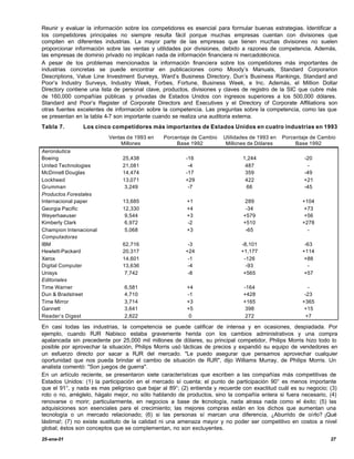 Reunir y evaluar la información sobre los competidores es esencial para formular buenas estrategias. Identificar a
los competidores principales no siempre resulta fácil porque muchas empresas cuentan con divisiones que
compiten en diferentes industrias. La mayor parte de las empresas que tienen muchas divisiones no suelen
proporcionar información sobre las ventas y utilidades por divisiones, debido a razones de competencia. Además,
las empresas de dominio privado no implican nada de información financiera ni mercadotécnica.
A pesar de los problemas mencionados la información financiera sobre los competidores más importantes de
industrias concretas se puede encontrar en publicaciones como Moody’s Manuals, Standard Corporarion
Descriptions, Value Line Investment Surveys, Ward’s Business Directory, Dun’s Business Rankings, Standard and
Poor’s Industry Surveys, Industry Week, Forbes, Fortune, Business Week, e Inc. Además, el Million Dollar
Directory contiene una lista de personal clave, productos, divisiones y claves de registro de la SIC que cubre más
de 160,000 compañías públicas y privadas de Estados Unidos con ingresos superiores a los 500,000 dólares.
Standard and Poor’s Register of Corporate Directors and Executives y el Directory of Corporate Affiliations son
otras fuentes excelentes de información sobre la competencia. Las preguntas sobre la competencia, como las que
se presentan en la tabla 4-7 son importante cuando se realiza una auditoria externa.
Tabla 7.        Los cinco competidores más importantes de Estados Unidos en cuatro industrias en 1993
                          Ventas de 1993 en    Porcentaje de Cambio   Utilidades de 1993 en   Porcentaje de Cambio
                              Millones              Base 1992          Millones de Dólares         Base 1992
Aeronáutica
Boeing                         25,438                  -16                    1,244                   -20
United Technologies            21,081                   -4                     487                     -
McDnnell Douglas               14,474                  -17                     359                    -49
Lockheed                       13,071                  +29                     422                    +21
Grumman                         3,249                   -7                     66                     -45
Productos Forestales
Internacional paper            13,685                   +1                     289                   +104
Georgia Pacific                12,330                   +4                     -34                    +73
Weyerhaeuser                    9,544                   +3                    +579                    +56
Kimberly Clark                  6,972                   -2                    +510                   +278
Champion Intenacional           5,068                   +3                     -65                     -
Computadoras
IBM                            62,716                   -3                   -8,101                   -63
Hewlett-Packard                20,317                  +24                   +1,177                  +114
Xerox                          14,601                   -1                    -126                    +88
Digital Computer               13,636                   -4                     -93                     -
Unisys                          7,742                   -8                    +565                    +57
Editoriales
Time Warner                     6,581                   +4                    -164                      -
Dun & Bradstreet                4,710                   -1                    +428                    -23
Time Mirror                     3,714                   +3                    +165                   +365
Gannett                         3,641                   +5                     398                    +15
Reader’s Digest                 2,822                    0                     272                     +7

En casi todas las industrias, la competencia se puede calificar de intensa y en ocasiones, despiadada. Por
ejemplo, cuando RJR Nabisco estaba gravemente herida con los cambios administrativos y una compra
apalancada sin precedente por 25,000 mil millones de dólares, su principal competidor, Philips Morris hizo todo lo
posible por aprovechar la situación, Philips Morris usó tácticas de precios y expandió su equipo de vendedores en
un esfuerzo directo por sacar a RJR del mercado. "Le puedo asegurar que pensamos aprovechar cualquier
oportunidad que nos pueda brindar el cambio de situación de RJR", dijo Williams Murray, de Philips Morris. Un
analista comentó: "Son juegos de guerra".
En un artículo reciente, se presentaron siete características que escriben a las compañías más competitivas de
Estados Unidos: (1) la participación en el mercado sí cuenta; el punto de participación 90° es menos importante
que el 91°, y nada es mas peligroso que bajar al 89°; (2) entienda y recuerde con exactitud cuál es su negocio; (3)
roto o no, arréglelo, hágalo mejor, no sólo hablando de productos, sino la compañía entera si fuera necesario, (4)
renovarse o morir; particularmente, en negocios a base de t cnología, nada atrasa nada como el éxito; (5) las
                                                                e
adquisiciones son esenciales para el crecimiento; las mejores compras están en los dichos que aumentan una
tecnología o un mercado relacionado; (6) si las personas sí marcan una diferencia, ¿Aburrido de oírlo? ¡Qué
lástima!; (7) no existe sustituto de la calidad ni una amenaza mayor y no poder ser competitivo en costos a nivel
global; éstos son conceptos que se complementan, no son excluyentes.
25-ene-01                                                                                                       27
 