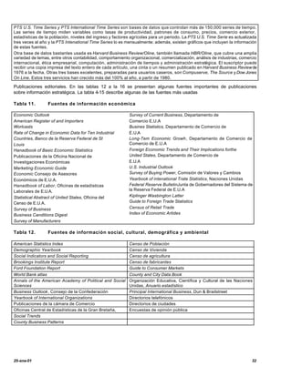 PTS U.S. Time Series y PTS International Time Series son bases de datos que controlan más de 150,000 series de tiempo.
Las series de tiempo miden variables como tasas de productividad, patrones de consumo, precios, comercio exterior,
estadísticas de la población, niveles del ingreso y factores agrícolas para un periodo. La PTS U.S. Time Serie es actualizada
tres veces al año y la PTS Intenational Time Series lo es mensualmente; además, existen gráficos que incluyen la información
de estas fuentes.
Otra base de datos bastantes usada es Harvard Business Review/Oline, también llamada HBR/Oline, que cubre una amplia
variedad de temas, entre otros contabilidad, comportamiento organizacional, comercialización, análisis de industrias, comercio
internacional, ética empresarial, computación, administración de tiempos y administración estratégica. El suscriptor puede
recibir una copia impresa del texto entero de cada artículo, una cinta o un resumen publicado en Harvard Business Review de
1976 a la fecha. Otras tres bases excelentes, preparadas para usuarios caseros, son Compuserve, The Source y Dow Jones
On Line. Estos tres servicios han crecido más del 100% al año, a partir de 1980.

Publicaciones editoriales. En las tablas 12 a la 16 se presentan algunas fuentes importantes de publicaciones
sobre información estratégica. La tabla 4-15 describe algunas de las fuentes más usadas

Tabla 11.        Fuentes de información económica

Economic Outlook                                           Survey of Current Business, Departamento de
American Register of and Importers                         Comercio E.U.A
Worlcasts                                                  Busines Statistics, Departamento de Comercio de
Rate of Change in Economic Data for Ten Industrial         E.U.A
Countries, Banco de la Reserva Federal de St               Long-Tem Economic Growh, Departamento de Comercio de
Louis                                                      Comercio de E.U.A
Hanadbook of Basic Economic Statistics                     Foreign Economic Trends and Their Implications forthe
Publicaciones de la Oficina Nacional de                    United States, Departamento de Comercio de
Investigaciones Económicas                                 E.U.A
Marketing Economic Guide                                   U.S. Industrial Outlook
Economic Consejo de Asesores                               Survey of Buying Power, Comisión de Valores y Cambios
Económicos de E.U.A.                                       Yearbook of intenational Trate Statistics, Naciones Unidas
Hanadbook of Labor, Oficinas de estadísticas               Federal Reserve BulletinJunta de Gobernadores del Sistema de
Laborales de E.U.A.                                        la Reserva Federal de E.U.A
Statistical Abstract of United States, Oficina del         Kiplinger Wasbington Latter
Censo de E.U.A.                                            Guide to Foreign Trade Statistics
Survey of Business                                         Census of Retail Trade
Business Canditions Digest                                 Index of Economic Artides
Survey of Manufacturers

Tabla 12.        Fuentes de información social, cultural, demográfica y ambiental

American Statistics Index                                  Censo de Población
Demographic Yearbook                                       Censo de Vivienda
Social Indicators and Social Reporting                     Censo de agricultura
Brookings Institute Report                                 Censo de fabricantes
Ford Foundation Report                                     Guide to Consumer Markets
World Bank atlas                                           County and City Data Book
Annals of the American Academy of Political and Social     Organización Educativa, Científica y Cultural de las Naciones
Sciences                                                   Unidas, Anuario estadístico
Business Outlook, Consejo de la Confederación              Principal International Business, Dun & Bradstreet
Yearbook of International Organizations                    Directorios telefónicos
Publicaciones de la cámara de Comercio                     Directorios de ciudades
Oficinas Central de Estadísticas de la Gran Bretaña,       Encuestas de opinión pública
Social Trends
County Business Patterns




25-ene-01                                                                                                                  32
 