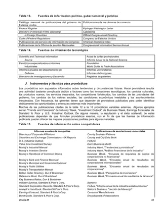 Tabla 13.        Fuentes de información política, gubernamental y jurídica

Catálogo mensual de publicaciones del gobierno de        Publicaciones de las cámaras de comercio
Estados Unidos
Federal Register                                         Kiplinger Washington Letter
Directory of American Firms Operating                    Cabilderos
     in Foreign Countries                                Official Congressional Directory,
Code of Federal Regulations                              Congreso de Estados Unidos
Publicaciones del servicio de información del congreso   American Statistics Index
Publicaciones de la Oficina de asuntos Nacionales        Congressional Information Service Annual

Tabla 14.        Fuentes de información tecnológica

Scientific and Technical Information                        Actas de juntas profesionales
     Source                                                 Informe Anual de la National Science
Periódicos especializados e informes                        Foundation
     industriales                                           World Guide to Trade Associations
Informes anuales del Departamento de                        Informes universitarios
     Defensa                                                Informes del congreso
Directorio de Investigaciones y Desarrollo                  Registros de patentes


     J. Instrumentos y técnicas para pronósticos
Los pronósticos son supuestos informados sobre tendencias y circunstancias futuras. Hacer pronósticos resulta
una actividad bastante complicada debido a factores como las innovaciones tecnológicas, los cambios culturales,
los productos nuevos, los servicios mejorados, los competidores fortalecidos, los cambios de las prioridades del
gobierno, los cambios de los valores sociales, las condiciones económicas inestables y los acontecimientos
inesperados. Con frecuencia, los gerentes tienen que depender de pronósticos publicados para poder identificar
debidamente las oportunidades y amenazas externas más importantes.
Muchas de las publicaciones citadas de la tabla 12 a la 16 pronostican variables externas. Algunos ejemplos
serían "Trends and Forecasts" de Industry Week, "Investment Outlook" de Business Week, Earnings Forecaster de
Standard & Poor y U.S. Industrial Outlook. De alguna manera, la reputación y el éxito sostenido de estas
publicaciones dependen de que formulen pronósticos exactos, con el fin de que las fuentes de información
publicada puedan ofrecer las mejores proyecciones posibles para algunas variables.
Tabla 15.        Fuentes de información sobre competidores

               Informes anuales de compañías                        Publicaciones de asociaciones comerciales
Directory of Corporate Affiliations                         County Business Patterns
Securities and Exchange Commissions 10K Reports             County and City Data Book
U.S. Industrial Outlook                                     Fortune
Value Line Investment Survey                                Dun’s Business Month
Moody’s Industrial Manual                                   Industry Week, "Tendencies y pronósticos"
Moody’s Investors Service                                   Industry Week, "Análisis financieros de la industria"
Moody’s Handbook of Common Stocks                           Business Week, "Encuesta de requisitos de capital de
                                                            corporaciones no financieras"
Moody’s Bank and Finance Mannual                            Business Week, "Encuesta anual de resultados de
Moody’s Municipal and Government Manual                     corporaciones internacionales"
Moody’s Public Utilities                                    Business Week,      "Encuesta   anual   de   resultados   de
Moody’s Transportation Manual                               corporaciones"
Million Dollar Directory, Dun € Bradstreet                  Business Week, "Perspectiva de inversiones"
Reference Book, Dun € Bradstreet                            Business Week, "Encuesta anual de resultados de la banca"
Key Business Ratios, Dun & Bradstreet
Industry Surveys, Standard & Poor’s Corp.                   Barron’s
Standard Corporation Records, Standard & Poor’s Corp.       Forbes, "Informe anual de la industria estadounidense"
Analyst’s Handbook, Standard & Poor’s Corp.                 Nation’s Business, "Lección de liderazgo"
Earnings Forecast, Standard & Poor’s Corp                   Census of Manufacturers
Bond Guide, Standard & Poor’s Corp.                         Encyclopedia of Associations
25-ene-01                                                                                                             33
 