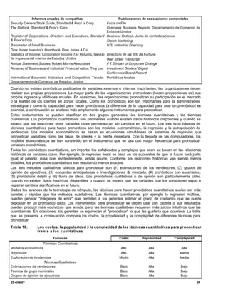 Informes anuales de compañías                             Publicaciones de asociaciones comerciales
Security Owners Stock Guide, Standard & Poor.’s Corp.          Facts on File
The Outlook, Standard & Poor’s Corp.                           Overseas Business Reports, Departamento de Comercio de
                                                               Estados Unidos
Register of Corporations, Directors and Executives, Standard Business Outlook, Junta de confederaciones
& Poor’s Corp.                                                 Starch Marketing
Barometer of Small Business                                    U.S. Industrial Directory
Dow Jones Investor’s Handbook, Dow Jones & Co.
Statistics of Income: Corporation Income Tax Returns, Servicio Directorio de las 500 de Fortune
de ingresos del interior de Estados Unidos                     Wall Street Transcript
Annual Statement Studies, Robert Morris Associates             F € S Index of Corporate Change
Almanac of Business and Industrial Financial ratios, Troy Leo Investment Dealers’ Digest
                                                               Conference Board Record
International Economic Indicators and Competitive Trends, Periódicos locales
Departamento de Comercio de Estados Unidos

Cuando no existen pronósticos publicados de variables externas o internas importantes, las organizaciones deben
realizar sus propias proyecciones. La mayor parte de las organizaciones pronostican (hacen proyecciones de) sus
propios ingresos y utilidades anuales. En ocasiones, las organizaciones pronostican su participación en el mercado
o la lealtad de los clientes en zonas locales. Como los pronósticos son tan importantes para la administración
estratégica y como la capacidad para hacer pronósticos (a diferencia de la capacidad para usar un pronóstico) es
esencial, a continuación se analizan más ampliamente algunos instrumentos para pronosticar.
Estos instrumentos se pueden clasificar en dos grupos generales: las técnicas cuantitativas y las técnicas
cualitativas. Los pronósticos cuantitativos son pertinentes cuando existen datos históricos disponibles y cuando se
espera que las relaciones entre variables clave permanezcan sin cambios en el futuro. Los tres tipos básicos de
técnicas cuantitativas para hacer pronósticos son los modelos econométricos, la regresión y la extrapolación de
tendencias. Los modelos econométricos se basan en ecuaciones simultáneas de sistemas de regresión que
pronostican variables como las tasas de interés y la oferta monetaria. Con la llegada de las computadoras, los
modelos econométricos se han convertido en el instrumento que se usa con mayor frecuencia para pronosticar
variables económicas.
Todos los pronósticos cuantitativos, sin importar los sofisticados y complejos que sean, se basan en las relaciones
históricas de variables clave. Por ejemplo, la regresión lineal se basa en los supuestos de que el futuro será justo
igual al pasado; cosa que, evidentemente, jamás ocurre. Conforme las relaciones históricas van siendo menos
estables, los pronósticos cuantitativos van resultando menos exactos.
Los seis métodos cualitativos básicos para pronosticar son (1) estimaciones de los vendedores, (2) grupos de
opinión de ejecutivos, (3) encuestas anticipatorias o investigaciones d mercado, (4) pronósticos con escenarios,
                                                                         e
(5) pronósticos delphi y (6) lluvia de ideas. Los pronósticos cualitativos o de opinión son particularmente útiles
cuando no existen datos históricos disponibles o cuando se espera que las variables que los constituyen vayan a
registrar cambios significativos en el futuro.
Dados los avances de la tecnología de cómputo, las técnicas para hacer pronósticos cuantitativos suelen ser más
baratas y rápidas que los métodos cualitativos. Las técnicas cuantitativas, por ejemplo la regresión múltiple,
pueden generar "márgenes de error" que permiten a los gerentes estimar el grado de confianza que se puede
depositar en un pronóstico dado. Los instrumentos para pronosticar se deben usar con cautela o sus resultados
pueden producir más equívocos que ayuda, pero las técnicas cualitativas requieren más juicios intuitivos que las
cuantitativas. En ocasiones, los gerentes se equivocan al "pronosticar" lo que les gustaría que ocurriera. La tabla
que se presenta a continuación compara los costos, la popularidad y la complejidad de diferentes técnicas para
pronosticar.
Tabla 16.       Los costos, la popularidad y la complejidad de las técnicas cuantitativas para pronosticar
                frente a las cualitativas
                          Técnicas                                 Costo         Popularidad         Complejidad
                    Técnicas Cuantitativas
Modelos económicos                                                  Alto             Alta                Alta
Regresión                                                           Alto             Alta               Media
Exploración de tendencias                                          Medio             Alta               Media
                     Técnicas Cualitativas
Estimaciones de vendedores                                         Bajo              Alta               Baja
Técnica de grupo nominales                                         Bajo              Alta               Baja
Grupos de opinión de ejecutivos                                    Bajo              Alta               Baja
25-ene-01                                                                                                          34
 