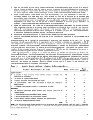 1.  Haga una lista de los factores críticos o determinantes para el éxito identificados en el proceso de la auditoria
    externa. Abarque u total de entre diez y veinte factores, incluyendo tanto oportunidades como amenazas que
                         n
    afectan a la empresa y su industria. En esta lista, primero anote las oportunidades y después las amenazas.
    Sea lo más específico posible, usando porcentajes, razones y cifras comparativas en la medida de lo posible.
2. Asigne un peso relativo a cada factor, de 0.0 (no es importante) a 1.0 (muy importante). El peso indica la
    importancia relativa que tiene ese factor para alcanzar el éxito en la industria de la empresa. Las
    oportunidades suelen tener pesos más altos que las amenazas, pero éstas, a su vez, pueden tener pesos altos
    si son especialmente graves o amenazadoras. Los pesos adecuados se pueden determinar comparando a los
    competidores que tienen éxito con los que no lo tienen o analizando el factor en grupo y llegando a un
    consenso. La suma de todos los pesos asignados a los factores debe sumar 1.0.
3. Asigne una calificación de 1 a 4 a cada uno de los factores determinantes para el éxito con el objeto de indicar
    si las estrategias presentes de la empresa están respondiendo con eficacia al factor, donde 4 = una respuesta
    superior, 3 = una respuesta superior a la media, 2 = una respuesta media y 1 = una respuesta mala. Las
    calificaciones se basan en la eficacia de las estrategias de la empresa. Así pues, las calificaciones se basan
    en la empresa, mientras que los pesos del paso 2 se basan en la industria.
4. Multiplique el paso de cada factor por su calificación para obtener una calificación ponderada.
5. Sume las calificaciones ponderadas de cada una de las variables para determinar el total ponderado de la
    organización.
Independientemente de la cantidad de oportunidades y amenazas clave incluidas en la matriz EFE, el total
ponderado más alto que puede obtener la organización es 4.0 y el total ponderado más bajo posible es 1.0. El
valor del promedio ponderado es 2.5. Un promedio ponderado de 4.0 indica que la organización está respondiendo
de manera excelente a las oportunidades y amenazas existentes en su industria. En otras palabras, las estrategias
de la empresa están aprovechando con eficacia las oportunidades existentes y minimizando los posibles efectos
negativos de las amenazas externas. Un promedio ponderado de 1.0 indica que las estrategias de la empresa no
están capitalizando las oportunidades ni evitando las amenazas externas.
La tabla siguiente presenta un ejemplo de una matriz EFE. Nótese que el factor más importante que afecta a esta
industria es el siguiente: "los consumidores están más dispuestos a comprar empaques biodegradables", como lo
señala el peso de 0.14. La empresa de este ejemplo está siguiendo estrategias que capitalizan muy bien esta
oportunidad, como lo señala la calificación de 4. El total ponderado de 2.64 indica que esta empresa está justo por
encima de la media en su esfuerzo por seguir estrategias que capitalicen las oportunidades externas y eviten las
amenazas. Cabe señalar que entender a fondo los factores que se usan en la matriz EFE es, de hecho, más
importante que asignarles los pesos y las calificaciones.
Tabla 17.           Muestra de una matriz de evaluación de factores externos
                                                                                                                                    Peso
                       Factores determinantes del Éxito                                             Peso      Calificación
                                                                                                                                  Ponderado
Oportunidades
1. El tratado de libre comercio entre Estados Unidos y Canadá está                                   .08              3                 .24
   fomentando el crecimiento
2. Los valores de capital son saludables                                                             .06              2                 .12
3. El ingreso disponible está creciendo 3% al año                                                    .11              1                 .11
4. Los consumidores están más dispuestos a pagar por empaques                                        .14              4                 .56
   biodegradables
5. El software nuevo puede acortar el ciclo de vida del producto                                     .09              4                 .36
Amenazas
1. Los mercados japoneses están cerrados para muchos productos de                                    .10              2                 .20
   Estados Unidos
2. La comunidad europea ha impuesto tarifas nuevas                                                   .12              4                .48
3. La república de Rusia no es políticamente estable                                                 .07              3                .21
4. El apoyo federal y estatal para las empresas está disminuyendo                                    .13              2                .26
5. Las tasas de desempleo están subiendo                                                             .10              1                .10
                                                                  Total                              1.00                              2.64
Nota: (1) Las calificaciones indican el grado de eficacia con que las estrategias de la empresa responden a cada factor, donde 4 = la respuesta
es superior, 3 = la respuesta está por arriba de la media, 2 = la respuesta es la media y 1 = la respuesta es mala. (2) El total ponderado de 2.64
está por arriba de la media de 2.50.




25-ene-01                                                                                                                                      37
 