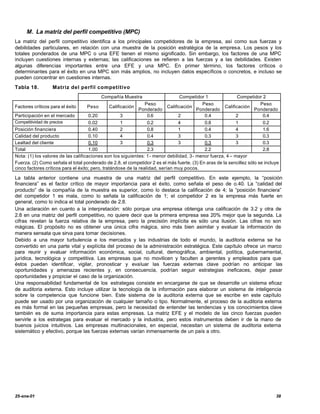 M. La matriz del perfil competitivo (MPC)
La matriz del perfil competitivo identifica a los principales competidores de la empresa, así como sus fuerzas y
debilidades particulares, en relación con una muestra de la posición estratégica de la empresa. Los pesos y los
totales ponderados de una MPC o una EFE tienen el mismo significado. Sin embargo, los factores de una MPC
incluyen cuestiones internas y externas; las calificaciones se refieren a las fuerzas y a las debilidades. Existen
algunas diferencias importantes entre una EFE y una MPC. En primer término, los factores críticos o
determinantes para el éxito en una MPC son más amplios, no incluyen datos específicos o concretos, e incluso se
pueden concentrar en cuestiones internas.
Tabla 18.         Matriz del perfil competitivo
                                         Compañía Muestra                         Competidor 1              Competidor 2
                                                                 Peso                      Peso                        Peso
Factores críticos para el éxito      Peso        Calificación               Calificación              Calificación
                                                              Ponderado                  Ponderado                  Ponderado
Participación en el mercado          0.20              3          0.6             2         0.4             2           0.4
Competitividad de precios            0.02              1          0.2             4         0.8             1           0.2
Posición financiera                  0.40              2          0.8             1         0.4             4           1.6
Calidad del producto                 0.10              4          0.4             3         0.3             3           0.3
Lealtad del cliente                  0.10              3          0.3             3         0.3             3           0.3
Total                                1.00                         2.3                       2.2                         2.8
Nota: (1) los valores de las calificaciones son los siguientes: 1 - menor debilidad, 3 - menor fuerza, 4 – mayor
Fuerza. (2) Como señala el total ponderado de 2.8, el competidor 2 es el más fuerte. (3) En aras de la sencillez sólo se incluye
cinco factores críticos para el éxito; pero, tratándose de la realidad, serían muy pocos.

La tabla anterior contiene una muestra de una matriz del perfil competitivo. En este ejemplo, la “posición
financiera” es el factor crítico de mayor importancia para el éxito, como señala el peso de o.40. La “calidad del
producto” de la compañía de la muestra es superior, como lo destaca la calificación de 4; la “posición financiera”
del competidor 1 es mala, como lo señala la calificación de 1; el competidor 2 es la empresa más fuerte en
general, como lo indica el total ponderado de 2.8.
Una aclaración en cuanto a la interpretación: sólo porque una empresa obtenga una calificación de 3.2 y otra de
2.8 en una matriz del perfil competitivo, no quiere decir que la primera empresa sea 20% mejor que la segunda. La
cifras revelan la fuerza relativa de la empresa, pero la precisión implícita es sólo una ilusión. Las cifras no son
mágicas. El propósito no es obtener una única cifra mágica, sino más bien asimilar y evaluar la información de
manera sensata que sirva para tomar decisiones.
Debido a una mayor turbulencia e los mercados y las industrias de todo el mundo, la auditoria externa se ha
convertido en una parte vital y explícita del proceso de la administración estratégica. Este capítulo ofrece un marco
para reunir y evaluar información económica, social, cultural, demográfica, ambiental, política, gubernamental,
jurídica, tecnológica y competitiva. Las empresas que no movilicen y faculten a gerentes y empleados para que
éstos puedan identificar, vigilar, pronosticar y evaluar las fuerzas externas clave podrían no anticipar las
oportunidades y amenazas recientes y, en consecuencia, podrían seguir estrategias ineficaces, dejar pasar
oportunidades y propiciar el caso de la organización.
Una responsabilidad fundamental de los estrategas consiste en encargarse de que se desarrolle un sistema eficaz
de auditoria externa. Esto incluye utilizar la tecnología de la información para elaborar un sistema de inteligencia
sobre la competencia que funcione bien. Este sistema de la auditoria externa que se escribe en este capítulo
puede ser usado por una organización de cualquier tamaño o tipo. Normalmente, el proceso de la auditoria externa
es más formal en las pequeñas empresas, pero la necesidad de entender las tendencias y los conocimientos clave
también es de suma importancia para estas empresas. La matriz EFE y el modelo de las cinco fuerzas pueden
servirle a los estrategas para evaluar el mercado y la industria, pero estos instrumentos deben ir de la mano de
buenos juicios intuitivos. Las empresas multinacionales, en especial, necesitan un sistema de auditoria externa
sistemático y efectivo, porque las fuerzas externas varían inmensamente de un país a otro.




25-ene-01                                                                                                                     38
 