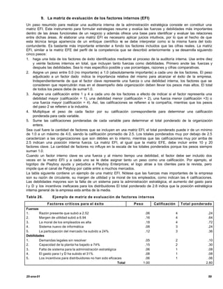 9. La matriz de evaluación de los factores internos (EFI)
Un paso resumido para realizar una auditoría interna de la administración estratégica consiste en constituir una
matriz EFI. Este instrumento para formular estrategias resume y evalúa las fuerzas y debilidades más importantes
dentro de las áreas funcionales de un negocio y además ofrece una base para identificar y evaluar las relaciones
entre dichas áreas. Al elaborar una matriz EFI es necesario aplicar juicios intuitivos, por lo que el hecho de que
esta técnica tenga apariencia de un enfoque científico n se debe interpretar como si la misma fuera del todo
                                                              o
contundente. Es bastante más importante entender a fondo los factores incluidos que las cifras reales. La matriz
EFI, similar a la matriz EFE del perfil de la competencia que se describió anteriormente y se desarrolla siguiendo
cinco pasos:
1. haga una lista de los factores de éxito identificados mediante el proceso de la auditoría interna. Use entre diez
     y veinte factores internos en total, que incluyan tanto fuerzas como debilidades. Primero anote las fuerzas y
     después las debilidades. Sea lo mas especifico posible y use porcentajes, razones y cifras comparativas.
2. Asigne un peso entre 0.0 (no importante) a 1.0 (absolutamente importante) a cada uno de los factores. El peso
     adjudicado a un factor dado indica la importancia relativa del mismo para alcanzar el éxito de la empresa.
     Independientemente de que el factor clave represente una fuerza o una debilidad interna, los factores que se
     consideren que repercutirán mas en el desempeño dela organización deben llevar los pesos mas altos. El total
     de todos los pesos debe de sumar1.0.
3. Asigne una calificación entre 1 y 4 a cada uno de los factores a efecto de indicar si el factor representa una
     debilidad mayor (calificación = 1), una debilidad menor (calificación = 2), una fuerza menor (calificación =3) o
     una fuerza mayor (calificación = 4). Así, las calificaciones se refieren a la compañía, mientras que los pesos
     del paso 2 se refieren a la industria.
4. Multiplique el peso de cada factor por su calificación correspondiente para determinar una calificación
     ponderada para cada variable.
5. Sume las calificaciones ponderadas de cada variable para determinar el total ponderado de la organización
     entera.
Sea cual fuere la cantidad de factores que se incluyen en una matriz EFI, el total ponderado puede ir de un mínimo
de 1.0 a un máximo de 4.0, siendo la calificación promedio de 2.5. Los totales ponderados muy por debajo de 2.5
caracterizan a las organizaciones que son débiles en lo interno, mientras que las calificaciones muy por arriba de
2.5 indican una posición interna fuerza. La matriz EFI, al igual que la matriz EFE, debe incluir entre 10 y 20
factores clave. La cantidad de factores no influye en la escala de los totales ponderados porque los pesos siempre
suman 1.0.
Cuando un factor interno clave es una fuerza y al mismo tiempo una debilidad, el factor debe ser incluido dos
veces en la matriz EFI y a cada uno se le debe asignar tanto un peso como una calificación. Por ejemplo, el
logotipo de Playboy ayuda y perjudica a Playboy Enterprices; el logo atrae a los clientes para la revista, pero
impide que el canal de Palyboy por cable entre a muchos mercados.
La tabla siguiente contiene un ejemplo de una matriz EFI. Nótese que las fuerzas mas importantes de la empresa
son su razón de circulante, su margen de utilidad y la moral de los empleados, como indican las 4 calificaciones.
Las debilidades mayores son la falta de un sistema para la administración estratégica, el aumento del gasto para
I y D y los incentivos ineficaces para los distribuidores El total ponderado de 2.8 indica que la posición estratégica
interna general de la empresa esta arriba de la media.
Tabla 26.         Ejemplo de matriz de evaluación de factores internos
               Factores críticos para el éxito                       Peso         Calificación       Total ponderado
Fuerzas
1.      Razón presente que subió a 2.52                                     .06                  4                 .24
2.      Margen de utilidad subió a 6.94                                     .16                  4                 .64
3.      La moral de los empleados es alta                                   .18                  4                 .72
4.      Sistema nuevo de informática                                        .08                  3                 .24
5.      La participación del mercado ha subido a 24%                        .12                  3                 .36
Debilidades
1.      Demandas legales sin resolver                                      .05                   2                .10
2.      Capacidad de la planta ha bajado a 74%                             .15                   2                .30
3.      Falta de sistema para la administración estratégica                .06                   1                .08
4.      El gasto para I y D ha subido el 31%                               .08                   1                .08
5.      Los incentivos para distribuidores no han sido eficaces            .06                   1                .06
                                                             Total        1.00                                   2.80



25-ene-01                                                                                                          59
 