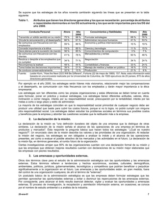 Se supone que los estrategas de los años noventa cambiarán siguiendo las líneas que se presentan en la tabla
siguiente:
Tabla 1.       Atributos que tienen los directores generales y los que se necesitarán: porcentaje de atributos
               o capacidades dominantes en los DG actualmente y los que serán importantes para los DG del
               año 2000.

            Conducta Personal              Ahora      Año           Conocimientos y Habilidades           Ahora      Año
                                                      2000                                                           2000
Transmite un sólido sentido en su visión   75 %       98 %      Formular estrategias                       68 %      78 %
Vincula la remuneración y el desempeño     66 %       91 %      Administrar recursos humanos               41 %      53 %
Se comunica con frecuencia con los                              Economía y política internacionales
                                           59 %        89 %                                                10 %       19 %
empleados
Concede importancia a la ética             74 %        85 %     Ciencia y tecnología                       11 %       15 %
Hace planes para la sucesión de mando      56 %        85 %     Conocimientos de computación                3%         7%
Se comunica con frecuencia con los                              Mercadotecnia y ventas
                                           41 %        78 %                                                50 %       48 %
clientes
Reubica o despide a los empleados que                           Negociación
                                           34 %        71 %                                                34 %       24 %
no cumplen
Recompensa la lealtad                      48 %        44 %     Contabilidad y finanzas                    33 %       24 %
Toma todas las decisiones importantes      39 %        21 %     Manejo de medios y hablar en público       16 %       13 %
Se conduce conservadoramente               32 %        13 %     Producción                                 21 %        9%
Fuente:     Lester Korn, “How the Next CEO Will Be Different”, Fortune (22 de mayo de 1989): 157. Nota: esta información está
            basada en una encuesta realizada por la Universidad de Columbia, de 1500 ejecutivos de 20 países, 870 de ellos
            directores generales.

Por ejemplo en e año 2000, los estrategas serán líderes más visionarios, relacionarán mejor las compensaciones
                   l
y el desempeño, se comunicarán con más frecuencia con los empleados y darán mayor importancia a la ética
empresarial.
Los estrategas son tan diferentes como las propias organizaciones y estas diferencias se deben tomar en cuenta
para formular, poner en práctica y evaluar estrategias. Los estrategas tienen diferentes actitudes, valores, ética,
inclinación a correr riesgos, interés por su responsabilidad social, preocupación por la rentabilidad, interés por las
metas a corto o largo plazo y estilo de administrar.
La mayoría de los estrategas coinciden en que la responsabilidad social primordial de cualquier negocio debe ser
producir una utilidad que baste para cubrir los costos futuros, porque si no lo logra, no podrá cumplir con ninguna
otra responsabilidad social. Los estrategas deben estudiar los problemas sociales en términos sus posibles costos
y beneficios para la empresa y abordar las cuestiones sociales que le redituarán más a la empresa.

            2. La declaración de la misión.
La declaración de la misión es "una definición duradera del objeto de una empresa que la distingue de otras
similares. La declaración de la misión señala el alcance de las operaciones de una empresa en términos de
productos y mercados". Ésta responde la pregunta básica que hacen todos los estrategas: "¿Cuál es nuestro
negocio?". Un enunciado claro de la misión describe los valores y las prioridades de una organización. Al redactar
la misión del negocio, los estrategas se ven obligados a analizar la índole y el alcance de las operaciones
presentes, así como a evaluar el posible atractivo de los mercados y las actividades en el futuro. La declaración de
la misión fija, en términos generales, el rumbo futuro de la organización.
Ciertas investigaciones arrojan que 60% de las organizaciones cuentan con una declaración formal de su misión y
que las empresas que obtienen mejores resultados cuentan con declaraciones de su misión mejor elaboradas que
las empresas con peores resultados.

            3. Las amenazas y oportunidades externas.
Otros dos términos clave para el estudio de la administración estratégica son las oportunidades y las amenazas
externas. Estos términos refieren a tendencias y hechos económicos, sociales, culturales, demográficos,
ambientales, políticos, jurídicos, gubernamentales, tecnológicos y competitivos que podrían beneficiar o perjudicar
significativamente a la organización en el futuro. Las amenazas y las oportunidades están, en gran medida, fuera
del control de una organización cualquiera; de ahí el término de "externas".
Un postulado básico de la administración estratégica es que las empresas deben formular estrategias que les
permitan aprovechar las oportunidades externas y evitar o disminuir las repercusiones de las amenazas externas.
Por consiguiente, para alcanzar el éxito resulta esencial detectar, vigilar y evaluar las oportunidades y amenazas
externas. El proceso de investigación, la recopilación y asimilación información externa, en ocasiones, se conoce
por el nombre de estudio ambiental o a análisis de la industria.

25-ene-01                                                                                                                   7
 