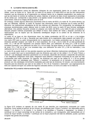 4. La matriz interna-externa (IE)
La matriz interna-externa coloca las diferentes divisiones de una organización dentro de un cuadro de nueve
celdas, como se ilustra en la figura 6 La matriz IE se parece a la matriz BCG en que los dos instrumentos
                                          -9.
requieren que las divisiones de la organización se coloquen dentro de un diagrama esquemático; eso explica por
qué las dos tienen el nombre de matrices de cartera. Además, el tamaño de cada círculo representa el porcentaje
de las ventas que corresponde a cada división y las tajadas revelan el porcentaje de utilidades que corresponde a
cada división, tanto en la matgriz del BCG como en la IE.
Sin embargo, existen algunas diferencias importantes entre la matriz del BCG y la matriz IE. En primer término, los
ejes son diferentes. Además, la matriz IE requiere más información sobre la divisiones que la matriz del BCG.
Asimismo, las implicaciones estratégicas de las dos matrices son diferentes. Por consiguiente, los estrategas de
empresas pluridivisionales suelen elaborar tanto la matriz del BCG como la matriz IE para formular estrategias
alternativas. Una práctica frecuente consiste en preparar una matriz del BCG y una matriz IE para el presente y
después preparar matrices proyectadas que reflejen el futuro. Este análisis del “antes y después” pronostica las
repercusiones que se espera que las decisiones estratégicas tengan en la cartera de las divisiones de la
organziación.
La matriz IE se basa en dos dimensiones clave: los totales ponderados del EFI en el eje x y los tortales
ponderados del EFE en el eje y. Recuerde que cada división de la organización debe preparar una matriz EFI y
una matriz EFE para su parte correspondiente de la organización. Los totales ponderados que se derivan de la
divisiones permiten construir una matriz IE a nivel corporativo. En el eje x de la matriz IE un total ponderado de
entre 1.0 y 1.99 del EFI representa una posición interna débil, una calificación de entre 2.0 y 2.99 se puede
considerar promedio y una calificación de entre 3.0 y 4.0 es fuerte. De igual manera, en el EFE, un total ponderado
de entre 1.0 y 1.99 en el eje y se considera bajo, una calificación de entre 2.0 y 2.99 es intermedia y una
calificación de 3.0 a 4.0 es alta.
La matriz IE se puede dividir en tres grandes espacios que tienen diferentes implicaciones estratégicas. En primer
lugar, se puede decir que la recomendación para las divisiones que caen en las celdas I, II o IV sería “Crecer y
construir”. Las estrategias intensivas (penetración en el mercado, desarrollo del mercado o desarrollo del producto)
o las integrativas (integración hacia atrás, integración hacia delante e integración horizontal) tal vez sean las más
convenientes para estas divisiones. En segundo, las divisiones que caen en las celdas III, V o VII se pueden
administrar mejor con estrategias para “Retener y mantener”; la penetración en el mercado y el desarrollo del
producto son dos estrategias comúnmente empleadas para este tipo de divisiones. En tercero, una recomendación
frecuente para las divisiones que caen en las celdas VI, VII o IX es “Cosechar o desinvertir”. Las organizaciones de
éxito son capaces de lograr una cartera de negocios colocados dentro o en torno a la celda I en la matriz IE.
Ilustración 14.La matriz interna-externa (IE)




La figura 6-10 contiene un ejemplo de una matriz IE que describe una organización compuesta por cuatro
divisiones. Como señala la posición de los círculos, las estrategias para “Crecer y construir” son adecuadas para la
división 1, la división 2 y la división 3. La división 4 es candidata a “Cosechar o despojarse”. La división 2
contribuye con el mayor porcentaje de las ventas de la compañía y, por consiguiente, está representada por el
círculo de mayor tamaño. La división 1 contribuye con la mayor proporción del total de utilidades, puesto que tiene
la tajada más grande del porcentaje.
25-ene-01                                                                                                         72
 