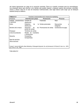 del cliente ligeramente por abajo de la actuación percibida. Éste e un desafío constante para los mercadólogos.
                                                                   s
Las empresas tienen que informar a los clientes qué pueden esperar y después superar esa promesa; ¡prometer
menos y ofrecer más! En el caso de empresas multinacionales, esta regla básica suele exigir que se dediquen
bastante tiempo al teléfono.



TABLA 8.1                       Factores componentes de la mezcla de marketing
Producto                  Distribución plaza             Promoción             Precios
Calidad características Canales de                 Publicidad            Nivel
y opciones              distribución
Estilo                  Cobertura       de      la Ventas personales     Descuentos         y
                        distribución                                     márgenes
Nombre de la marca      Ubicación       de    los Promociones de ventas Condiciones de pago
                        puntos de ventas
Empaque                 Territorios de ventas
Línea de productos      Niveles de inventarios
                        y ubicaciones
Garantía                Compañías
                        transportistas
Nivel de servicios
Otros servicios


Fuente: E. Jerome McCarthy, Basic Marketing: A Managerial Approach, 9a. ed.(Homewood, III: Richard D. Irwin, Inc., 1987),
pp. 37-44 (1ª ed., 1960


Falta tabla 8.2




25-ene-01                                                                                                                   85
 