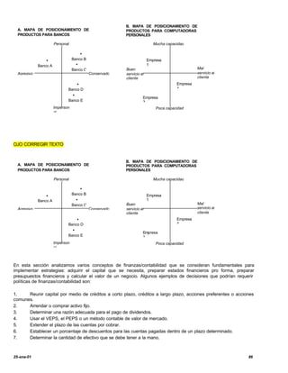 B. MAPA DE POSICIONAMIENTO DE
  A. MAPA DE POSICIONAMIENTO DE                          PRODUCTOS PARA COMPUTADORAS
  PRODUCTOS PARA BANCOS                                  PERSONALES

                       Personal                                           Mucha capacidad

                                      •
                 •                Banco B                              Empresa
             Banco A                •                                  1
                                  Banco C                Buen          Empresa                 Mal
  Agresivo                                  Conservado   servicio al                           servicio al
                                                         cliente                               cliente
                                  •                                                  Empresa
                              Banco D                                                4
                                •
                                                                   Empresa
                              Banco E                              3
                       Imperson                                            Poca capacidad
                       al




OJO CORREGIR TEXTO


                                                         B. MAPA DE POSICIONAMIENTO DE
  A. MAPA DE POSICIONAMIENTO DE                          PRODUCTOS PARA COMPUTADORAS
  PRODUCTOS PARA BANCOS                                  PERSONALES

                       Personal                                           Mucha capacidad

                                      •
                 •                Banco B                              Empresa
             Banco A                •                                  1
                                  Banco C                Buen          Empresa                 Mal
  Agresivo                                  Conservado   servicio al                           servicio al
                                                         cliente                               cliente
                                  •                                                  Empresa
                              Banco D                                                4
                                •
                                                                   Empresa
                              Banco E                              3
                       Imperson                                            Poca capacidad
                       al



En esta sección analizamos varios conceptos de finanzas/contabilidad que se consideran fundamentales para
implementar estrategias: adquirir el capital que se necesita, preparar estados financieros pro forma, preparar
presupuestos financieros y calcular el valor de un negocio. Algunos ejemplos de decisiones que podrían requerir
políticas de finanzas/contabilidad son:

1.    Reunir capital por medio de créditos a corto plazo, créditos a largo plazo, acciones preferentes o acciones
comunes.
2.    Arrendar o comprar activo fijo.
3.    Determinar una razón adecuada para el pago de dividendos.
4.    Usar el VEPS, el PEPS o un método contable de valor de mercado.
5.    Extender el plazo de las cuentas por cobrar.
6.    Establecer un porcentaje de descuentos para las cuentas pagadas dentro de un plazo determinado.
7.    Determinar la cantidad de efectivo que se debe tener a la mano.



25-ene-01                                                                                                     86
 
