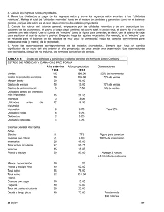 3. Calcule los ingresos netos proyectados.
4. Reste los dividendos a pagar de los ingresos netos y sume los ingresos netos estantes a las “utilidades
retenidas”. Refleje el total de “utilidades retenidas” tanto en el estado de pérdidas y ganancias como en el balance
general, porque este rubro es el nexo clave entre los dos estados proyectados
5. Calcule los rubros del balance general, empezando por las utilidades retenidas y de ahí pronostique las
acciones de los accionistas, el pasivo a largo plazo corriente, el pasivo total, el activo total, el activo fijo y el activo
corriente (en este orden). Use la cuenta de “efectivo” como la figura para conectar; es decir, use la cuenta de caja
para equilibrar el total de activo y pasivos. Después, haga los ajustes necesarios. Por ejemplo, si el “efectivo” que
se necesita para el balance de los estados es muy poco (o demasiado) haga los cambios convenientes para
endeudarse más (o menos) de lo proyectado.
6. Anote las observaciones correspondientes de los estados proyectados. Siempre que haya un cambio
significativo de un rubro del año anterior al año proyectado, se debe anotar una observación. Las observaciones
son esenciales, porque de no incluirse, los formatos carecerían de sentido.

TABLA 8-4        Estado de pérdidas y ganancias y balance general pro forma de Litten Company
ESTADO DE PÉRDIDAS Y GANANCIAS PRO FORMA
                                 Año anterior      Años proyectados         Observaciones
                                      1994                  1995
Ventas                                 100                 150.00             50% de incremento
Costos de productos vendidos            70                 105.00                70% de ventas
Margen bruto                            30                  45.00
Gastos de ventas                        10                  15.00                10% de ventas
Gastos de administración                 5                   7.50                 5% de ventas
Utilidades antes de intereses
más impuestos                           15                  22.50
Intereses                                3                   3.00
Utilidades       antes      de          12                  19.50
impuestos
Impuestos                                6                  9.75                    Tasa 50%
Utilidades netas                         6                  9.75
Dividendos                               2                  5.00
Utilidades retenidas                     4                  4.75

Balance General Pro Forma
Activo
Efectivo                                 5                       775               Figura para conectar
Cuentas por cobrar                       2                      4.00               100% de incremento
Inventarios                              20                     45.00
Total activo circulante                  27                     56.75
terrenos                                 15                     15.00
Planta y equipo                          50                     80.00                Agregar 3 nuevos
                                                                                 a $10 millones cada una


Menos: depreciación                      10                        20
Planta y equipo neto                     40                     60.00
Total activo                             55                     75.00
Total activo                             82                    131.00
Pasivo
Cuentas por pagar                        10                     10.00
Pagarés                                  10                     10.00
Total de pasivo circulante               20                     20.00
Deuda a largo plazo                      40                     70.00                  Préstamo de
                                                                                       $30 millones

25-ene-01                                                                                                                90
 