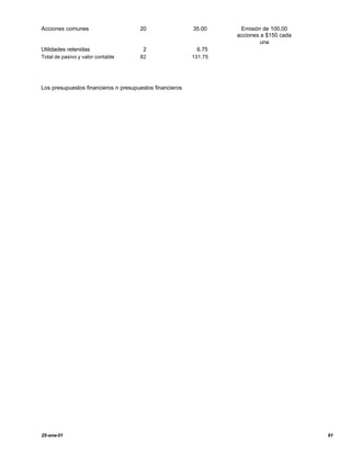 Acciones comunes                      20                  35.00     Emisión de 100,00
                                                                   acciones a $150 cada
                                                                            una
Utilidades retenidas                   2                   6.75
Total de pasivo y valor contable      82                  131.75




Los presupuestos financieros n presupuestos financieros




25-ene-01                                                                                 91
 