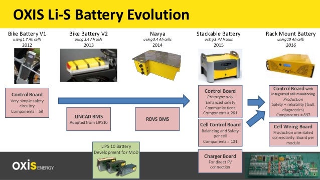 material porosity carbon OXIS S 16  May  :  for Batteries  Ltd Edinburgh Energy Li