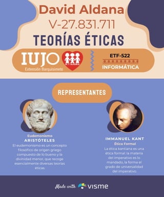 Teorías Éticas - Infografias