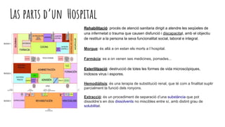Las parts d’un Hospital
Rehabilitació: procés de atenció sanitaria dirigit a atendre les seqüeles de
una infermetat o trauma que causen disfunció i discapacitat, amb el objectiu
de restituir a la persona la seva funcionalitat social, laboral e integral.
Morgue: és allà a on estan els morts a l´hospital.
Farmàcia: es a on venen ses medicines, pomades...
Esterilització: destrucció de totes les formes de vida microscòpiques,
inclosos virus i espores.
.Hemodiàlisis: és una terapia de substitució renal, que té com a finalitat suplir
parcialment la funció dels ronyons.
Extracció: és un procediment de separació d’una substància que pot
dissoldre’s en dos dissolvents no miscibles entre sí, amb distint grau de
solubilitat.
 