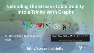 Extending the Stream-Table Duality
Into a Trinity With Graphs
M. David Allen & William Lyon
Neo4j
bit.ly/streamingtrinity
 