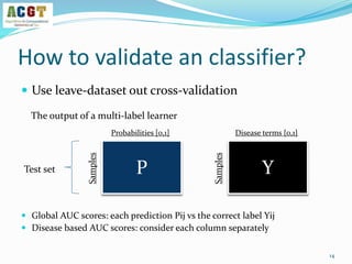 How to validate an classifier?
 Use leave-dataset out cross-validation
 Global AUC scores: each prediction Pij vs the correct label Yij
 Disease based AUC scores: consider each column separately
14
Y
Disease terms {0,1}
Samples
P
Probabilities [0,1]
Samples
The output of a multi-label learner
Test set
 