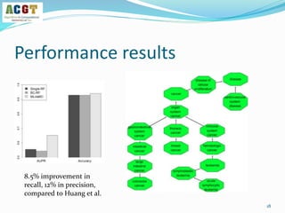 Performance results
18
8.5% improvement in
recall, 12% in precision,
compared to Huang et al.
 