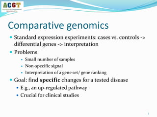Comparative genomics
 Standard expression experiments: cases vs. controls ->
differential genes -> interpretation
 Problems
 Small number of samples
 Non-specific signal
 Interpretation of a gene set/ gene ranking
 Goal: find specific changes for a tested disease
 E.g., an up-regulated pathway
 Crucial for clinical studies
3
 