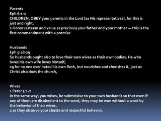 ParentsEph 6:1-2CHILDREN, OBEY your parents in the Lord [as His representatives], for this is just and right. 2 Honor (esteem and value as precious) your father and your mother — this is the first commandment with a promise HusbandsEph 5:28-29So husbands ought also to love their own wives as their own bodies. He who loves his own wife loves himself; 29 for no one ever hated his own flesh, but nourishes and cherishes it, just as Christ also does the church, Wives1 Peter 3:1-2In the same way, you wives, be submissive to your own husbands so that even if any of them are disobedient to the word, they may be won without a word by the behavior of their wives, 2 as they observe your chaste and respectful behavior. 