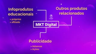 MKT Digital
Infoprodutos
educacionais
> próprios
> aﬁliado
Outros produtos
relacionados
Publicidade
> Adsense
> Ações
 