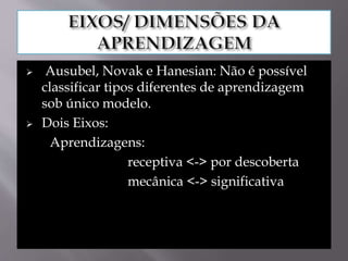  Ausubel, Novak e Hanesian: Não é possível
classificar tipos diferentes de aprendizagem
sob único modelo.
 Dois Eixos:
Aprendizagens:
receptiva <-> por descoberta
mecânica <-> significativa
 