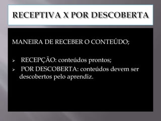 MANEIRA DE RECEBER O CONTEÚDO;
 RECEPÇÃO: conteúdos prontos;
 POR DESCOBERTA: conteúdos devem ser
descobertos pelo aprendiz.
 