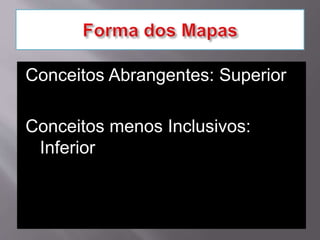Conceitos Abrangentes: Superior
Conceitos menos Inclusivos:
Inferior
 