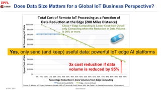 Evolution and Trends in Edge AI Systems and Architectures for the ...