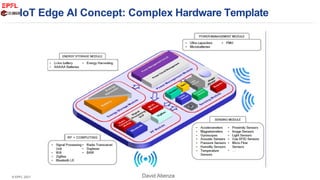 Evolution and Trends in Edge AI Systems and Architectures for the ...