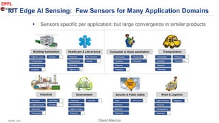 Evolution and Trends in Edge AI Systems and Architectures for the ...