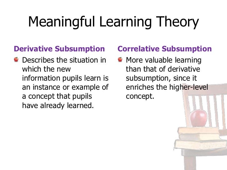 David Ausubel Meaningful Learning 2025