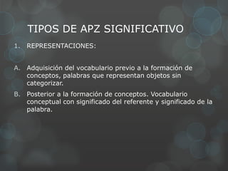 TIPOS DE APZ SIGNIFICATIVO
1.   REPRESENTACIONES:


A. Adquisición del vocabulario previo a la formación de
   conceptos, palabras que representan objetos sin
   categorizar.
B. Posterior a la formación de conceptos. Vocabulario
   conceptual con significado del referente y significado de la
   palabra.
 