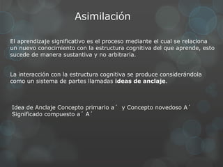 Asimilación

El aprendizaje significativo es el proceso mediante el cual se relaciona
un nuevo conocimiento con la estructura cognitiva del que aprende, esto
sucede de manera sustantiva y no arbitraria.


La interacción con la estructura cognitiva se produce considerándola
como un sistema de partes llamadas ideas de anclaje.



Idea de Anclaje Concepto primario a´ y Concepto novedoso A´
Significado compuesto a´ A´
 