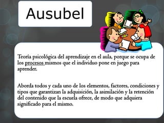 Ausubel

Teoría psicológica del aprendizaje en el aula, porque se ocupa de
los procesos mismos que el individuo pone en juego para
aprender.

Aborda todos y cada uno de los elementos, factores, condiciones y
tipos que garantizan la adquisición, la asimilación y la retención
del contenido que la escuela ofrece, de modo que adquiera
significado para el mismo.
 