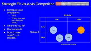 Strategic Fit vis-à-vis Competition
● Companies can
compete on:
○ Price
○ Quality (how well
you meet user
needs)
● Where d...