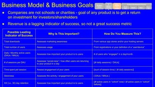 Business Model & Business Goals
● Companies are not schools or charities - goal of any product is to get a return
on inves...