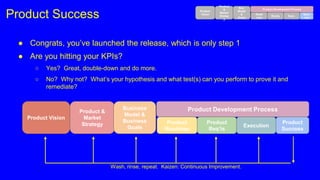 Product Success
● Congrats, you’ve launched the release, which is only step 1
● Are you hitting your KPIs?
○ Yes? Great, d...