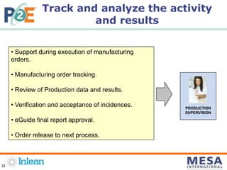23
• Support during execution of manufacturing
orders.
• Manufacturing order tracking.
• Review of Production data and results.
• Verification and acceptance of incidences.
• eGuide final report approval.
• Order release to next process.
PRODUCTION
SUPERVISION
Track and analyze the activity
and results
 