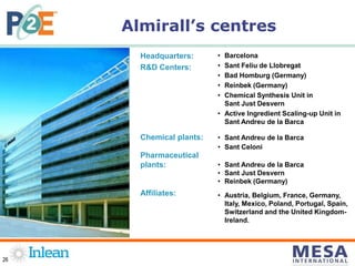 26
Almirall’s centres
Headquarters:
R&D Centers:
Chemical plants:
Pharmaceutical
plants:
Affiliates:
• Barcelona
• Sant Feliu de Llobregat
• Bad Homburg (Germany)
• Reinbek (Germany)
• Chemical Synthesis Unit in
Sant Just Desvern
• Active Ingredient Scaling-up Unit in
Sant Andreu de la Barca
• Sant Andreu de la Barca
• Sant Celoni
• Sant Andreu de la Barca
• Sant Just Desvern
• Reinbek (Germany)
• Austria, Belgium, France, Germany,
Italy, Mexico, Poland, Portugal, Spain,
Switzerland and the United Kingdom-
Ireland.
 