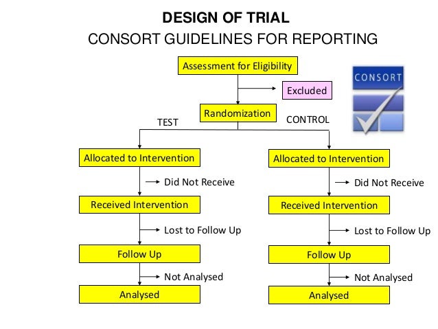 read feasibility study