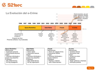 La Evolución del e-Crime




                           Pág. 14
 