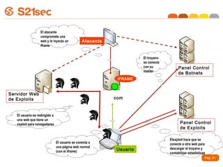 MPack
                        El atacante
                        compromete una
                        web y le inyecta un           Atacante
                        iframe


                                                                           El troyano
                                                                           se conecta
                                                                           con su             Panel Control
                                                                           master
                                                                                              de Botnets
                                                                  iFRAME



  Servidor Web                                  Servidor Web legítimo
  de Exploits                                   (www.midominio. com)


        El usuario es redirigido a
        una web que tiene un
        exploit para navegadores                                                               Panel Control
                                                                                               de Exploits

                                                                                        Elexploit hace que se
                                     El usuario se conecta a                            conecte a otra web para
                                     una página web normal
                                     (con el iframe)             Usuario                descargar el troyano y
                                                                                        contabilizar estadísticas
                                                                                                                Pág. 21
 