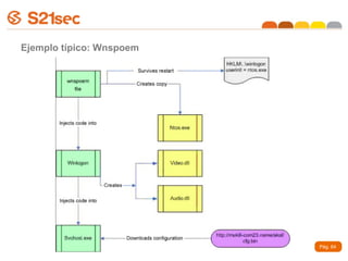 Ejemplo típico: Wnspoem




                          Pág. 64
 
