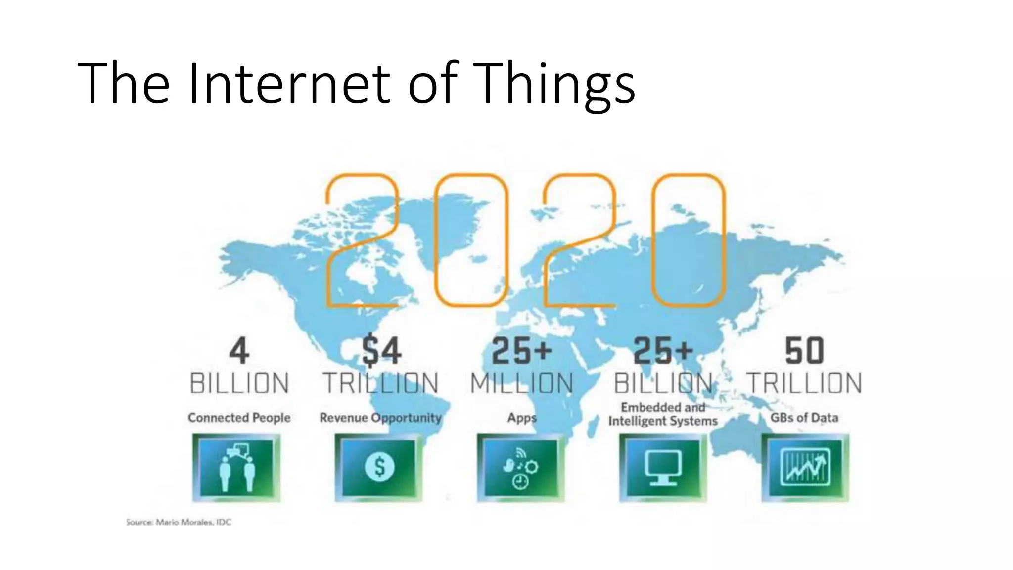 The Internet of Things
 