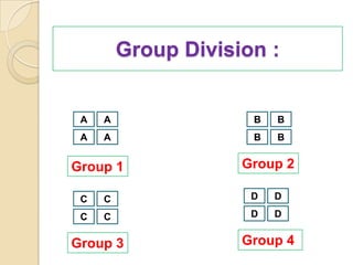 Group Division :


 A   A                B   B
 A   A                B   B


Group 1              Group 2

 C   C                D   D

 C   C                D   D


Group 3              Group 4
 