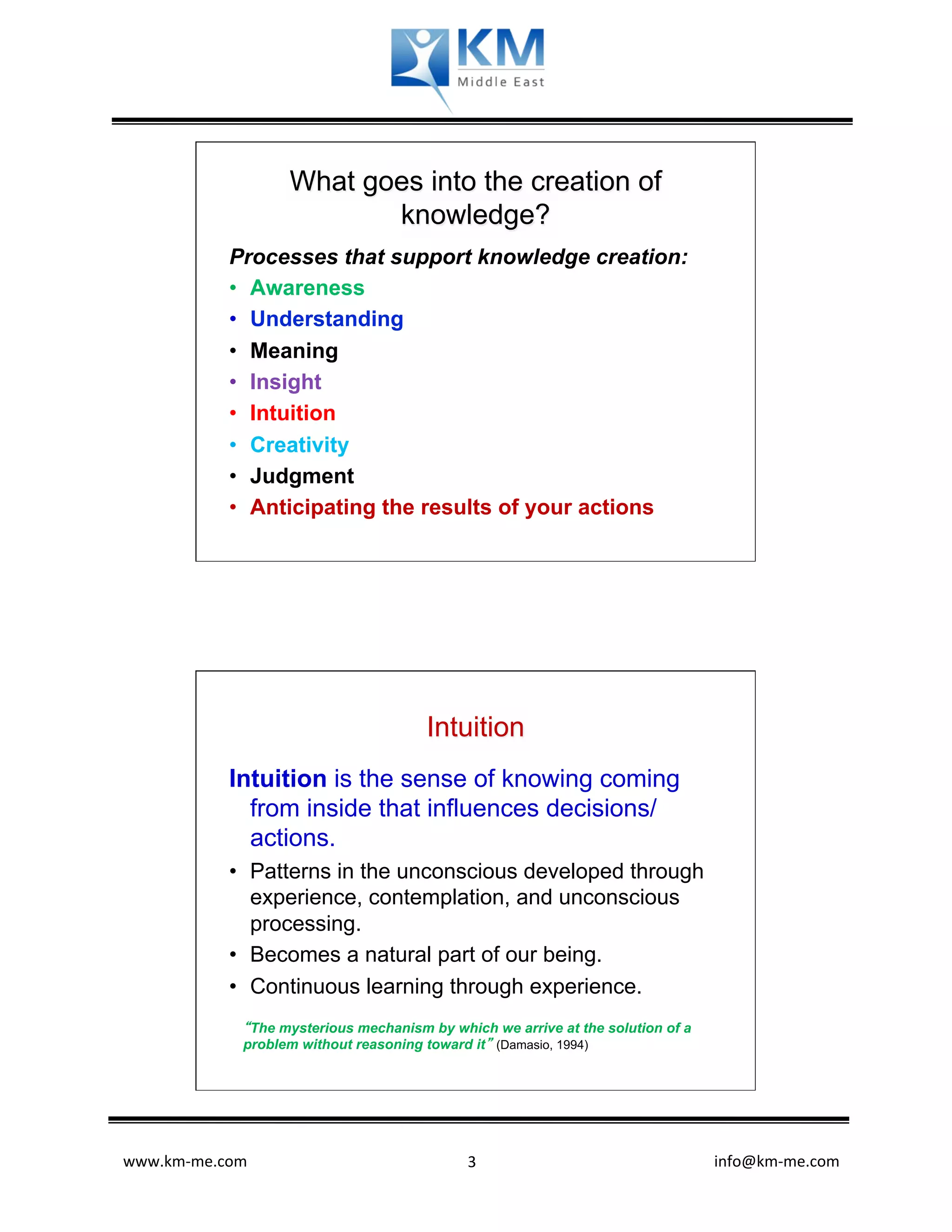 What goes into the creation of
                           knowledge?
            Processes that support knowledge creation:
               Awareness
               Understanding
               Meaning
               Insight
               Intuition
               Creativity
               Judgment
               Anticipating the results of your actions




                                        Intuition
            Intuition is the sense of knowing coming
              from inside that influences decisions/
              actions.
               Patterns in the unconscious developed through
               experience, contemplation, and unconscious
               processing.
               Becomes a natural part of our being.
               Continuous learning through experience.
              “The mysterious mechanism by which we arrive at the solution of a
              problem without reasoning toward it” (Damasio, 1994)




www.km-­‐me.com             	
              	
   3	
         	
  	
  	
  	
  	
  	
  	
  	
  	
  	
  	
  	
  	
  	
  	
  	
  	
  	
  	
  	
  	
  	
  	
  	
  	
  	
  	
  	
  	
  	
  	
  	
  	
  	
  	
  	
  	
  	
  info@km-­‐me.com	
  
 