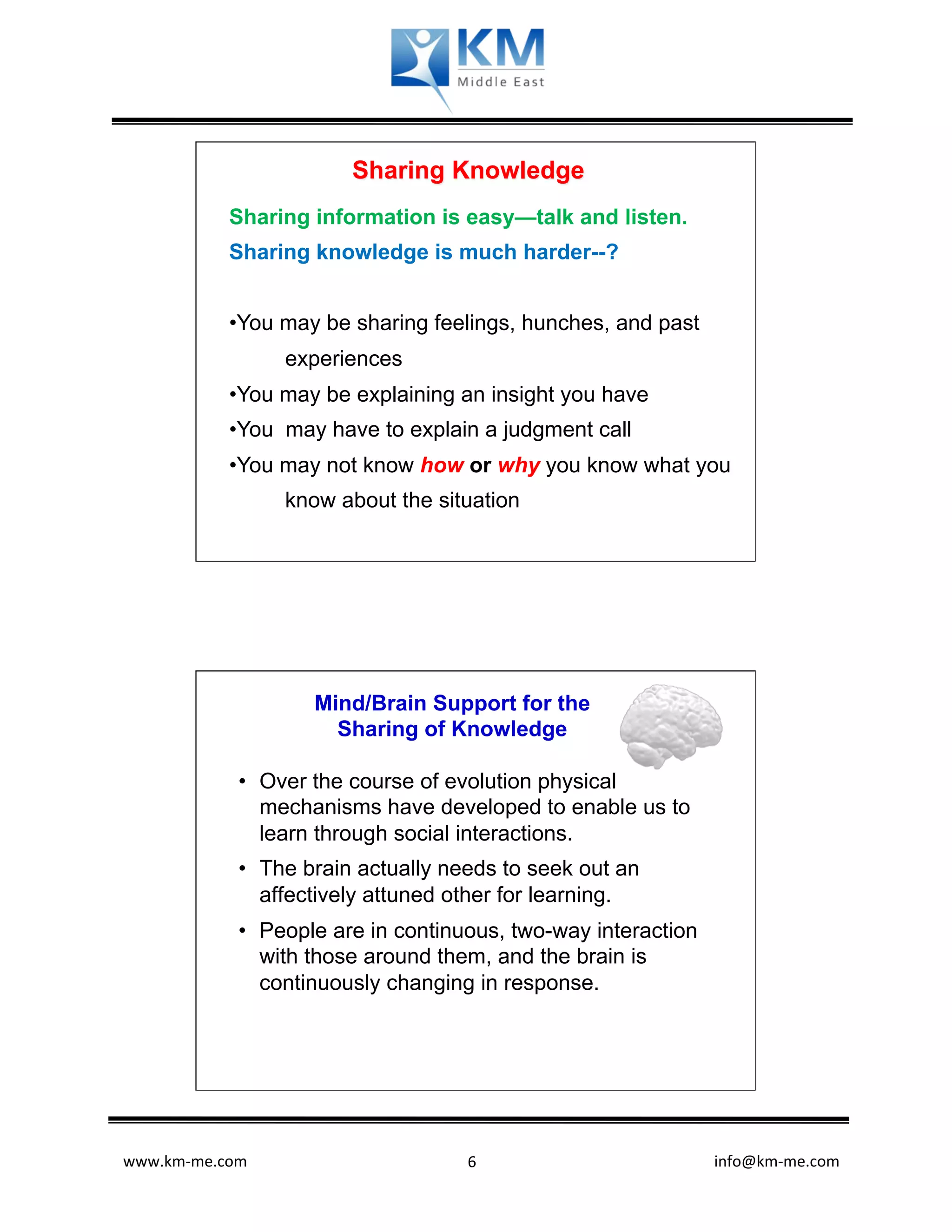 Sharing Knowledge
            Sharing information is easy—talk and listen.
            Sharing knowledge is much harder--?


              You may be sharing feelings, hunches, and past
                  experiences
              You may be explaining an insight you have
              You may have to explain a judgment call
              You may not know how or why you know what you
                  know about the situation




                     Mind/Brain Support for the
                       Sharing of Knowledge

                Over the course of evolution physical
                mechanisms have developed to enable us to
                learn through social interactions.
                The brain actually needs to seek out an
                affectively attuned other for learning.
                People are in continuous, two-way interaction
                with those around them, and the brain is
                continuously changing in response.




www.km-­‐me.com         	
            	
   6	
     	
  	
  	
  	
  	
  	
  	
  	
  	
  	
  	
  	
  	
  	
  	
  	
  	
  	
  	
  	
  	
  	
  	
  	
  	
  	
  	
  	
  	
  	
  	
  	
  	
  	
  	
  	
  	
  	
  info@km-­‐me.com	
  
 