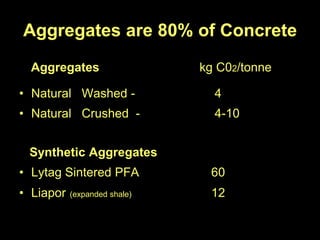 Aggregates are 80% of Concrete
  Aggregates                  kg C02/tonne

• Natural Washed -              4
• Natural Crushed -             4-10


 Synthetic Aggregates
• Lytag Sintered PFA           60
• Liapor   (expanded shale)    12
 