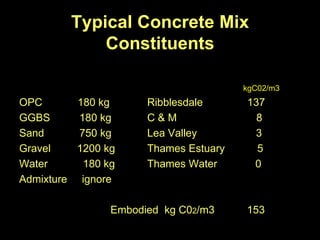 Typical Concrete Mix
             Constituents

                                       kgC02/m3
OPC       180 kg      Ribblesdale      137
GGBS      180 kg      C&M                8
Sand      750 kg      Lea Valley        3
Gravel    1200 kg     Thames Estuary     5
Water      180 kg     Thames Water      0
Admixture ignore

                Embodied kg C02/m3     153
 