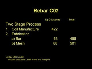 Rebar C02
                                            kg C02/tonne   Total
Two Stage Process
1. Coil Manufacture                                  422
2. Fabrication
   a) Bar                                            63     485
   b) Mesh                                           88     501


Celsa/ BRC Audit
  includes production , staff travel and transport
 